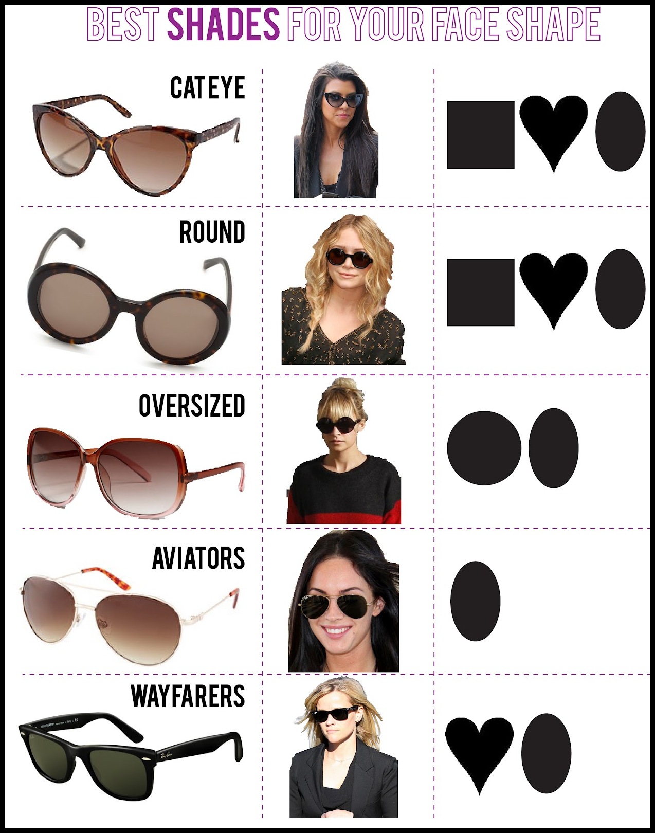 Какие очки по форме лица. Формы очков ray ban. Формы солнцезащитных очков женских. Подобрать солнечные очки. Солнцезащитные очки и форма лица.